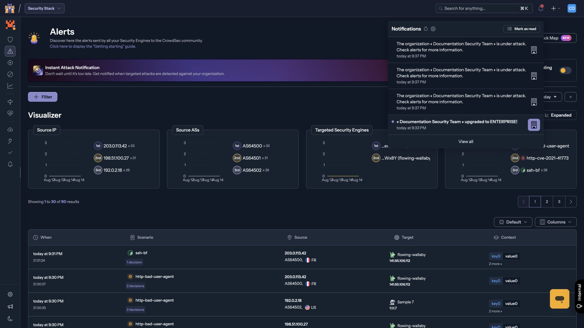 Attack Surge notification in the CrowdSec Console