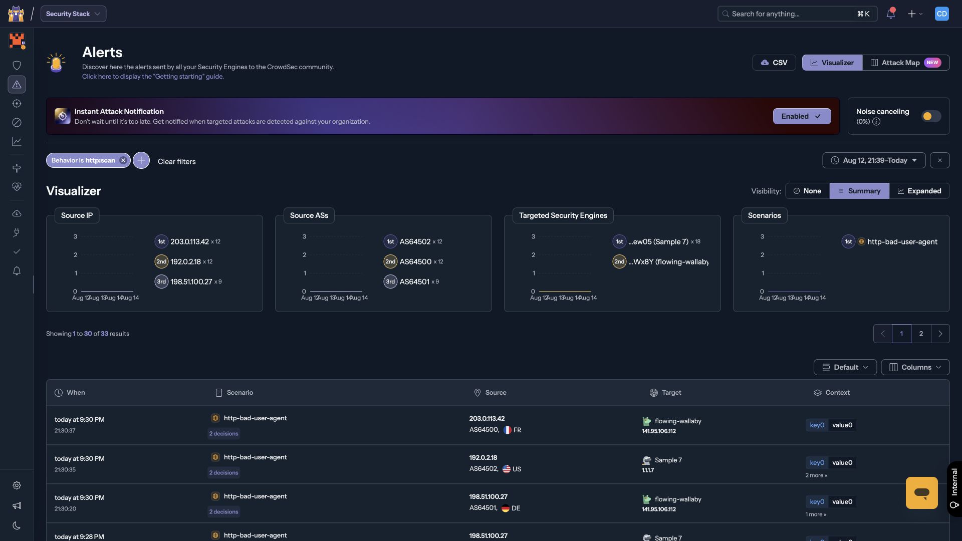 Alerts page filtered by an Attack Surge behavior